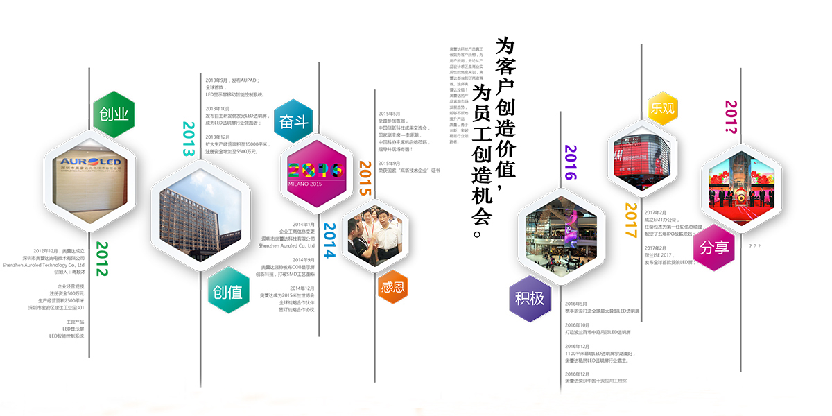 奥蕾达发展历程